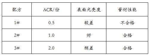 ACR加工助劑用量對(duì)PVC管材表面光亮度的影響——廣東煒林納