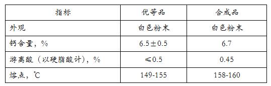 金屬皂（硬脂酸鈣）合成制備工藝的介紹與改進(jìn)——廣東煒林納1