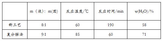 金屬皂（硬脂酸鈣）合成制備工藝的介紹與改進(jìn)——廣東煒林納2