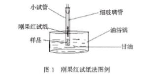 PVC熱穩(wěn)定劑常用測試方法一——廣東煒林納