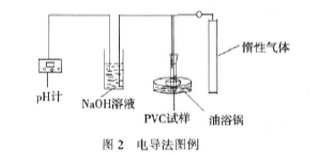 PVC熱穩(wěn)定劑常用測(cè)試方法二——廣東煒林納