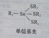 有機(jī)錫類熱穩(wěn)定劑的分類與介紹——廣東煒林納2