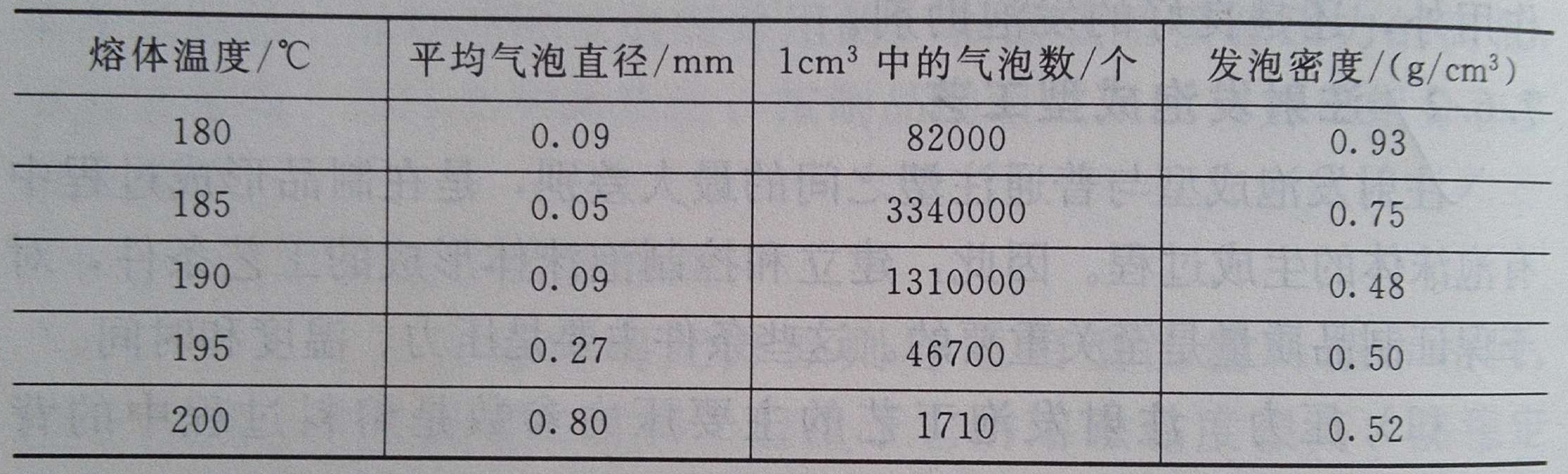 影響注射發(fā)泡成型的3大要素2——廣東煒林納