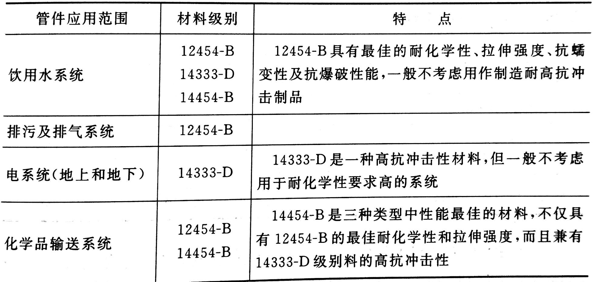 進一步認識PVC管件料——廣東煒林納