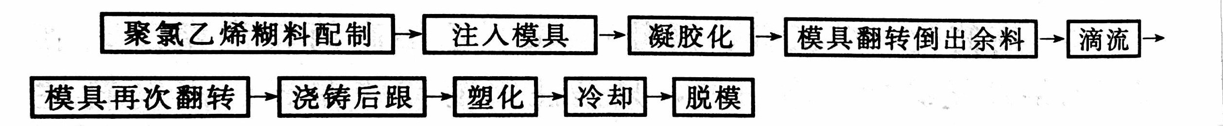 其他PVC鞋的注塑工藝——廣東煒林納