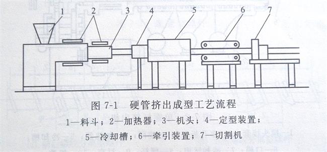 鈣鋅穩(wěn)定劑廠家與您一起了解硬質(zhì)PVC管材生產(chǎn)設(shè)備——廣東煒林納