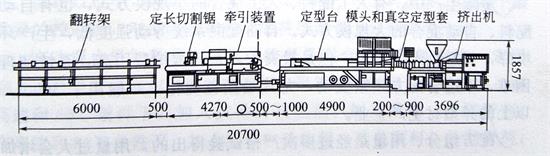 鈣鋅穩(wěn)定劑廠家與您一起了解PVC異型材的工藝和設備——廣東煒林納