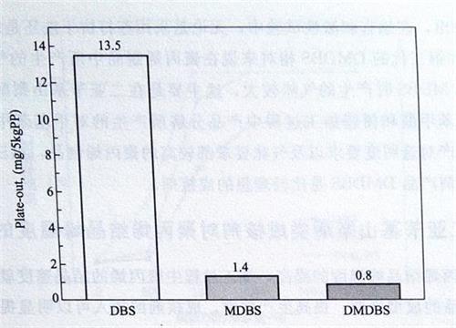 山梨醇類成核劑的析出性比較——廣東煒林納