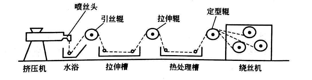 有關(guān)PVC纖維的介紹——廣東煒林納