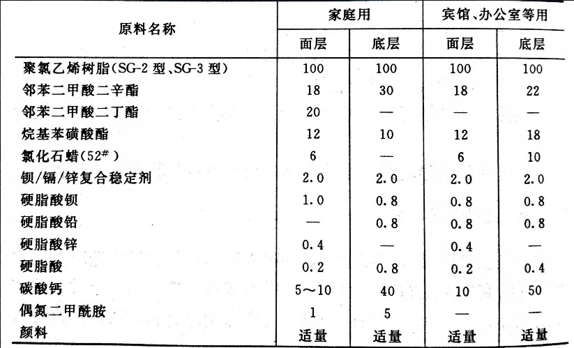 PVC熱穩(wěn)定劑