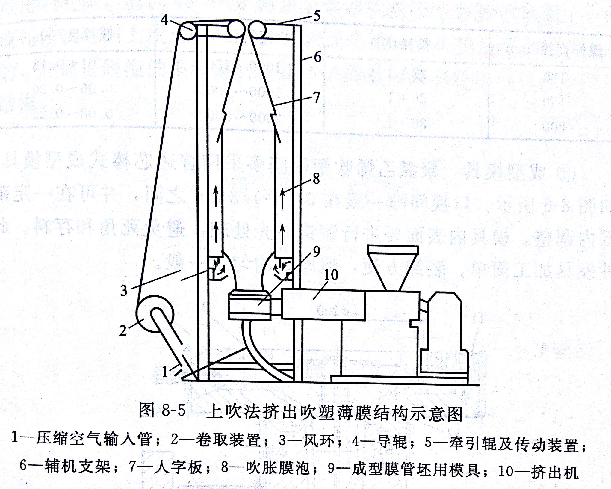 PVC吹塑薄膜成型方式以及工藝流程介紹——廣東煒林納