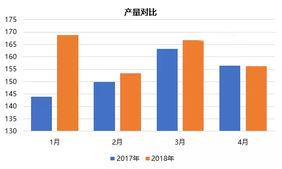 【煒林納】PVC：大力度檢修VS下游環(huán)保整治 6月漲跌難料2