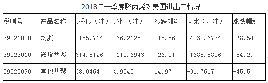 成核劑 1