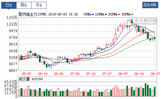 成核劑 2