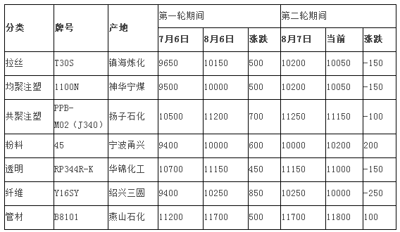 成核劑3