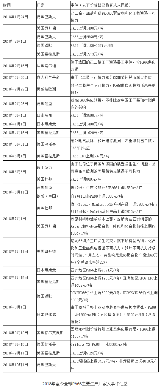 PA成核劑廠家