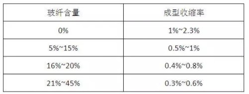 成核劑