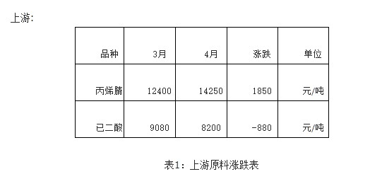 成核劑廠家 (2)