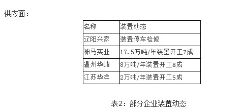 成核劑廠家 (3)