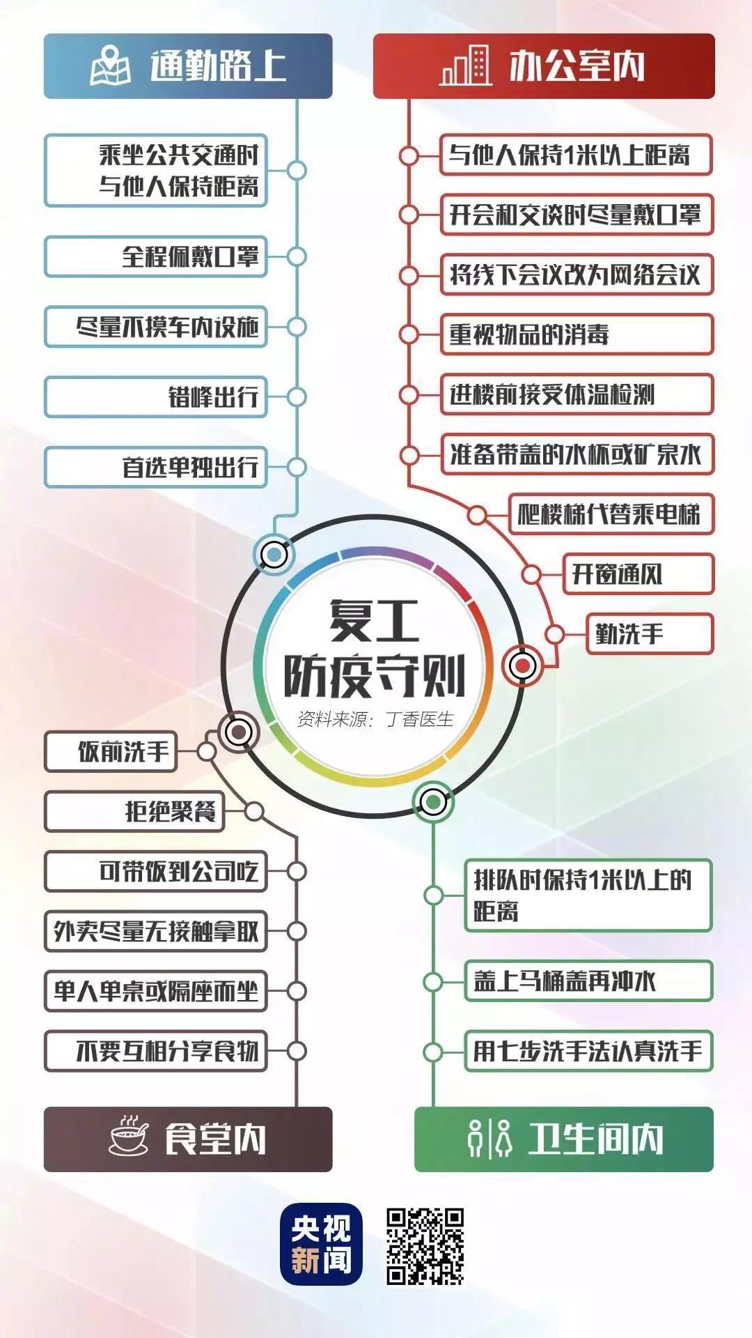 【煒林納鈣鋅穩(wěn)定劑動態(tài)】延遲開工通知2