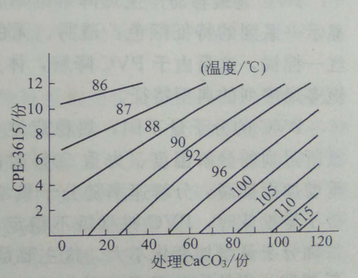 了解PVC的軟化溫度——廣東煒林納鈣鋅穩(wěn)定劑