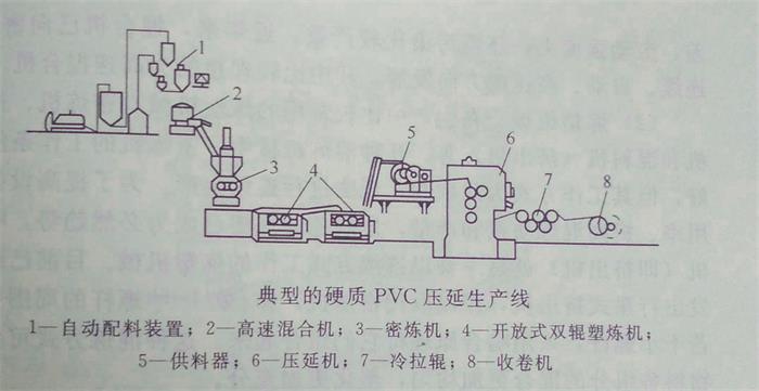 了解壓延成型工藝——廣東煒林納鈣鋅穩(wěn)定劑