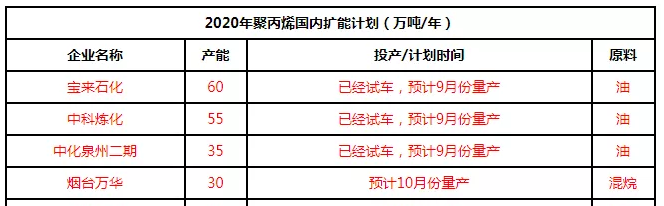 成核劑【煒林納】聚丙烯：新裝置投放市場