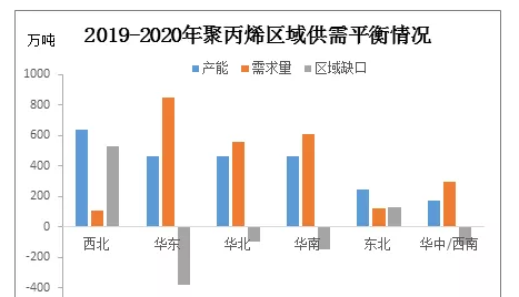 成核劑【煒林納】聚丙烯：新裝置投放市場 3