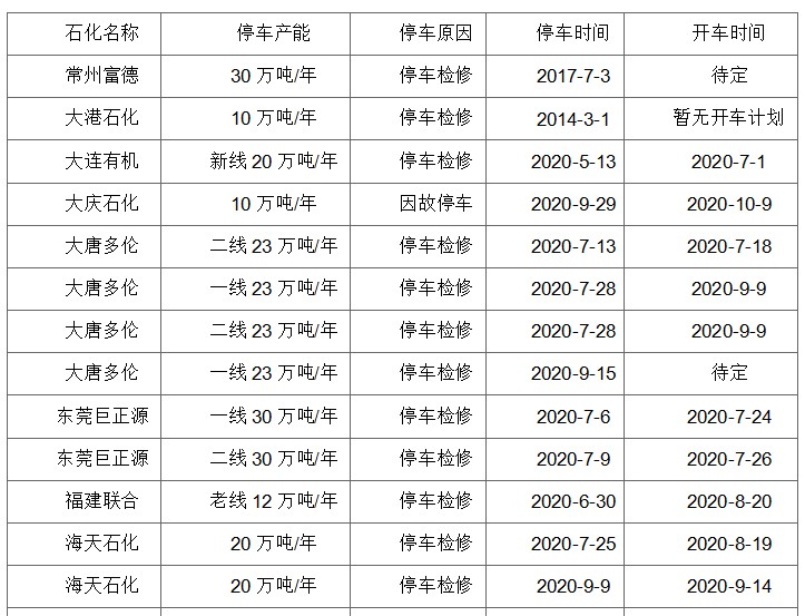 成核劑 【煒林納】PP：檢修不及往常，供應壓力不減