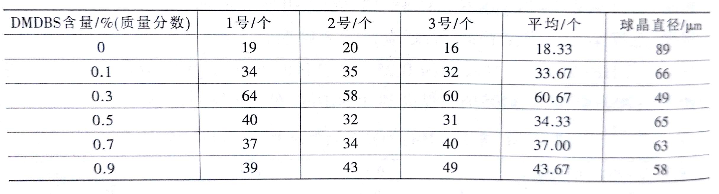 透明成核劑