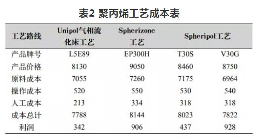 成核劑