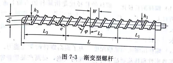 漸變型螺桿 鈣鋅穩(wěn)定劑