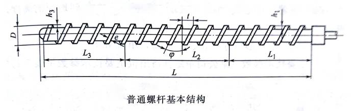 螺桿的基本結(jié)構(gòu) 鈣鋅穩(wěn)定劑