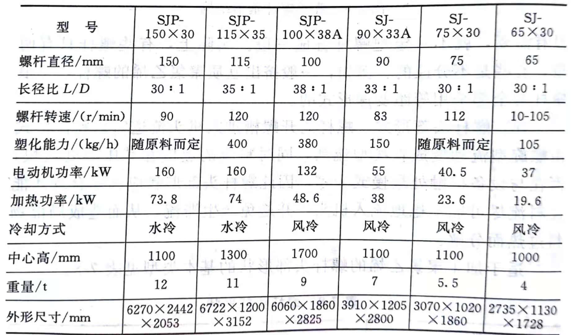 單螺桿擠出機主要技術(shù)參數(shù) 鈣鋅穩(wěn)定劑