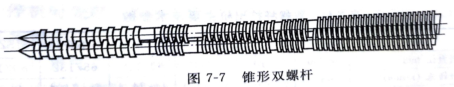 錐形雙螺桿