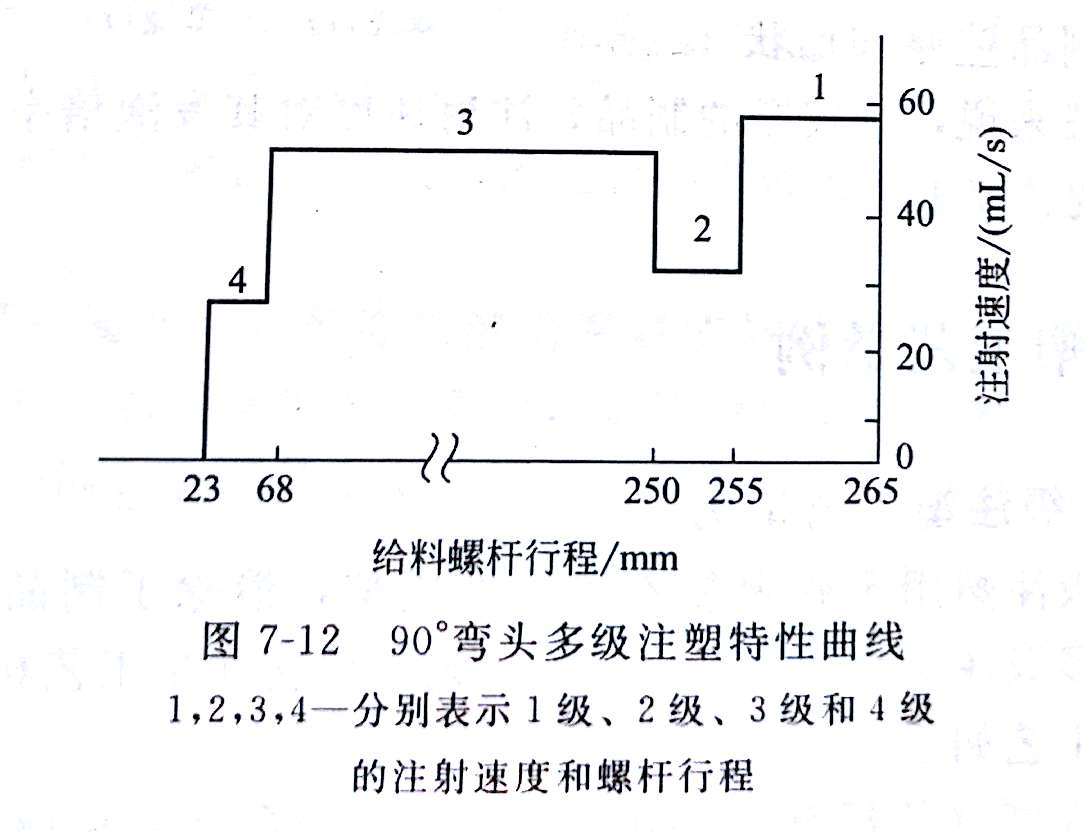 了解PVC多級(jí)注塑工藝 鈣鋅穩(wěn)定劑