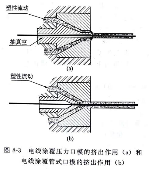 了解PVC電線涂覆的口模 鈣鋅穩(wěn)定劑