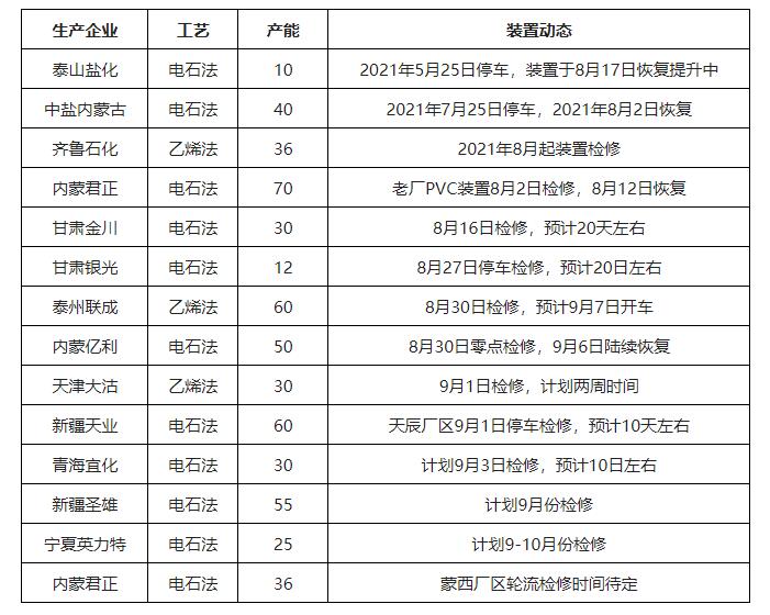 【煒林納】金九已至，PVC價格瘋漲 鈣鋅穩(wěn)定劑