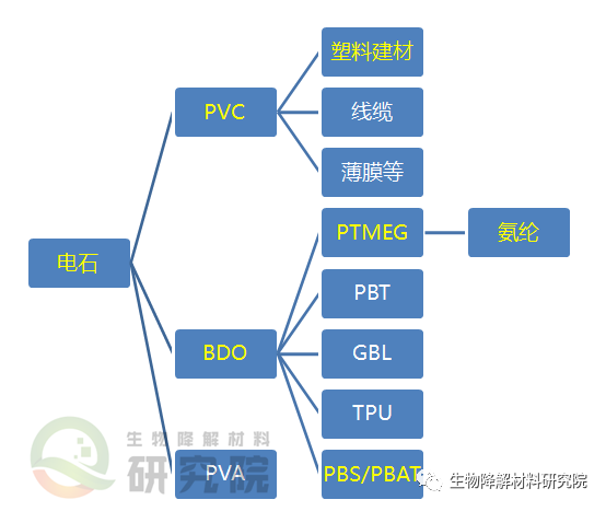 【煒林納】PVC進入萬元時代 鈣鋅穩(wěn)定劑