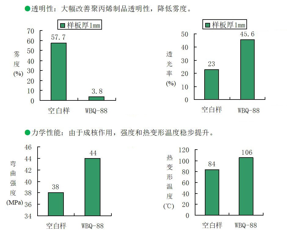 透明性能指標(biāo)111_看圖王